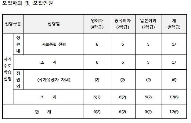 �߰�����1